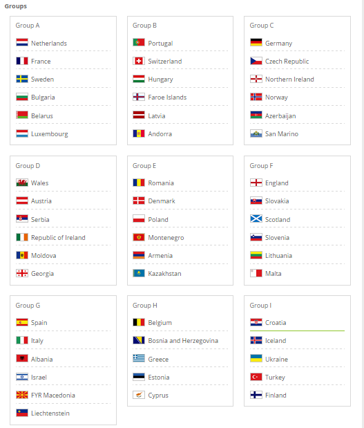 sportv on X: Os grupos da Copa do Mundo 2018 estão definidos