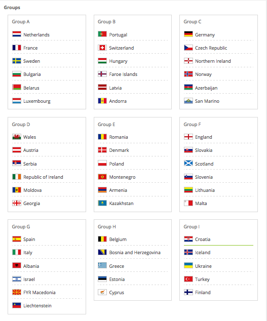 FIFA World Cup on Twitter: "European Zone Round 1 #PrelimDraw http://t