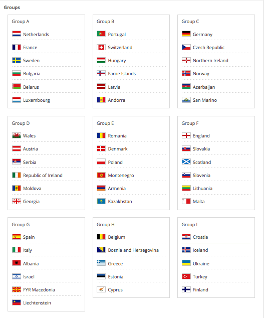 World Cup Draw