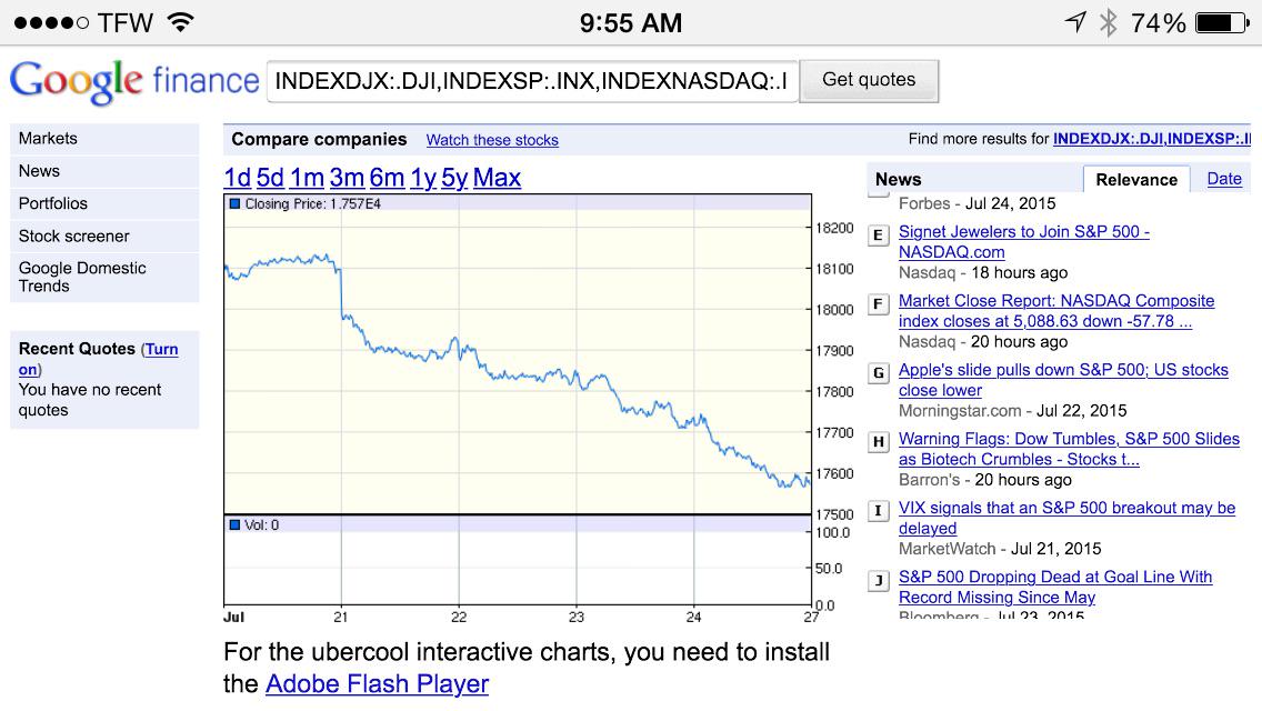 Google Finance Charts