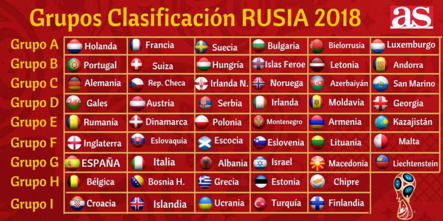 Empotrar erótico Familiarizarse Diario AS on Twitter: "#RUSIA2018 | El sorteo de la Fase de Clasificación  de Europa, positivo para España http://t.co/P636n6uNkU  http://t.co/J6AfCSYo1e" / Twitter