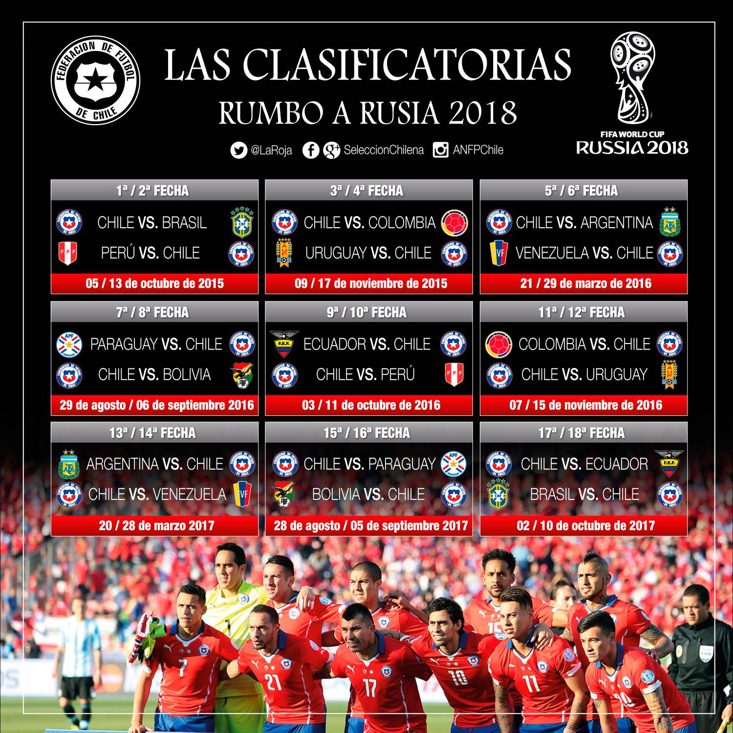 Seleccion Chilena On Twitter Asi Quedo El Fixture Completo De Las Clasificatorias Sudamericanas Para Rusia2018 Http T Co Qg7igxcw4k