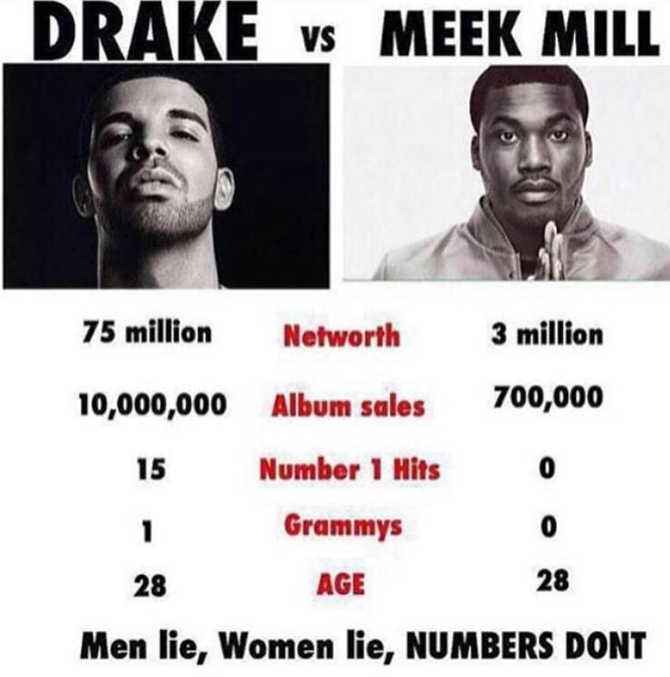 UnSiefWorld's tweet photo. "@WorIdstarr: LOL Meek Mill needs to get the fuck outa here http://t.co/nBoMn4uAQB" By this logic, they're both better than Talib Kweli.....