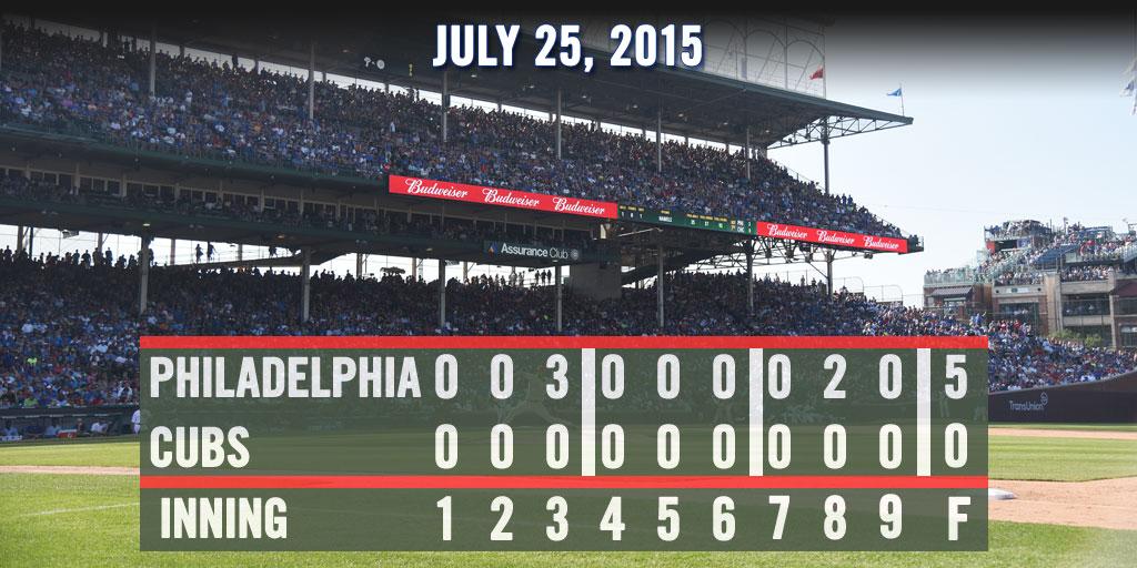 Cubs's tweet photo. Dexter Fowler walks twice in loss to #Phillies. Recap: http://t.co/15IiR4QNHb http://t.co/hF6LGxaKJR