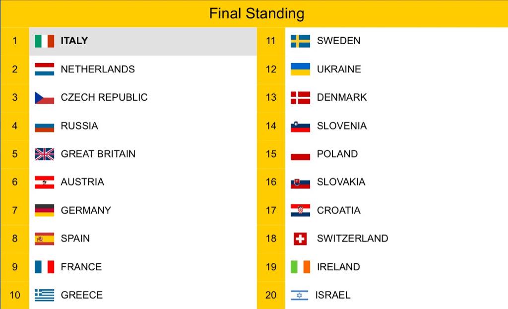 EC Softball 2015 tweet media
