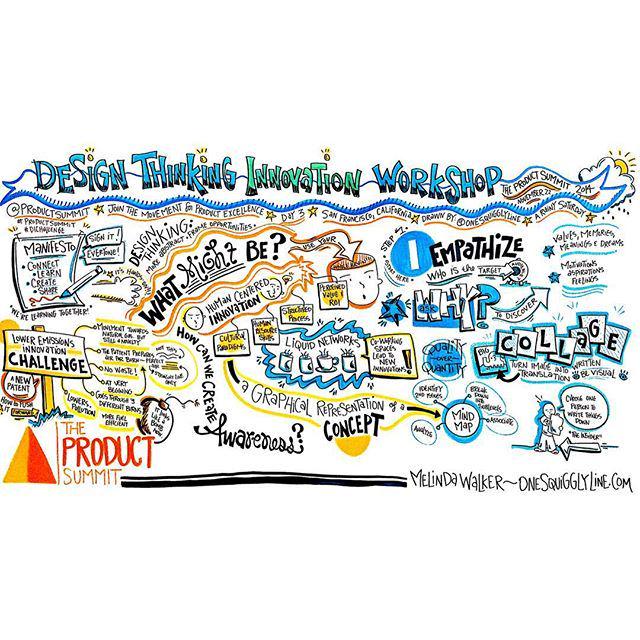 One Squiggly Line On Twitter Live Graphic Recording Design