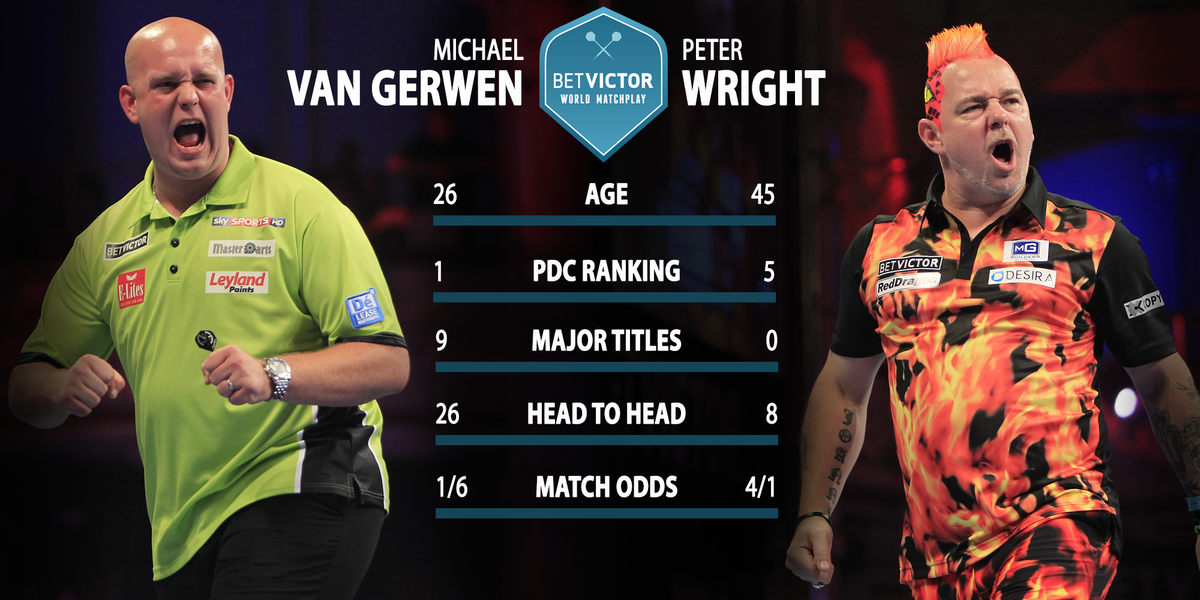 OfficialPDC's tweet image. PREDICT: Who do you think will join James Wade in the final? RT for MvG, FAV for Peter. #WorldMatchplay