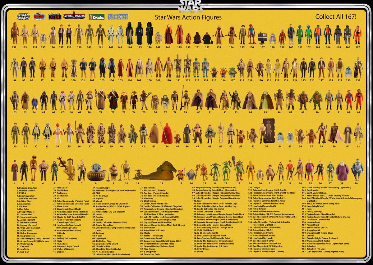Classic Star Wars on X: 