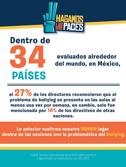 Actuar ante situaciones de #bullying ,es indispensable ante estos resultados:  
#Puebla #bullying