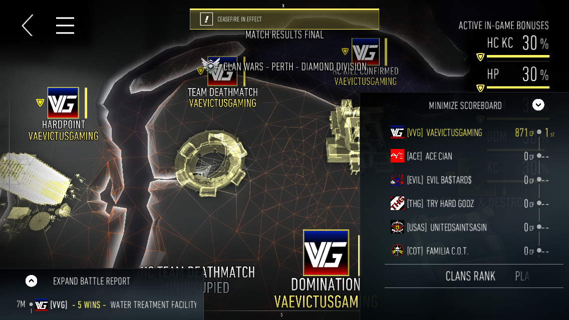 VaeVictusGaming's tweet photo. Finishing Diamond Division #CWPerth with an 871cp Heavyweight bracket shutout! @yoyo_clannews @BadgersDoesNews http://t.co/NUHcjssEF5