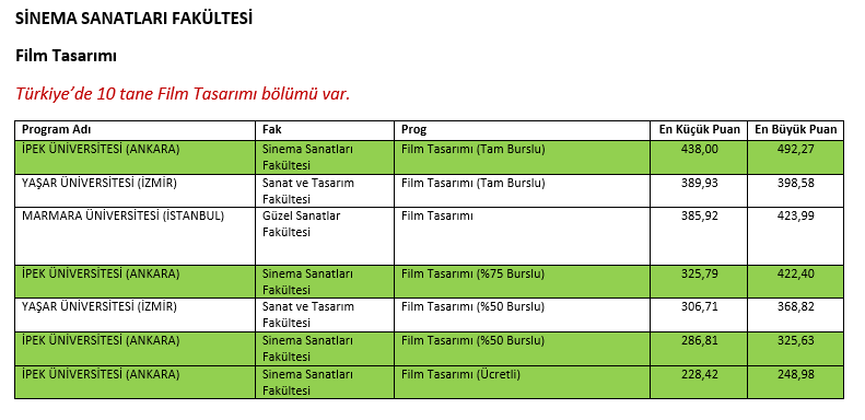 ZaferErgul's tweet photo. #ipeküniversitesi Film Tasarımı bölümü Ankara'da ve Türkiye'de 1 numarada #ipekliyim @ipekuni http://t.co/sw3P3c3kb9