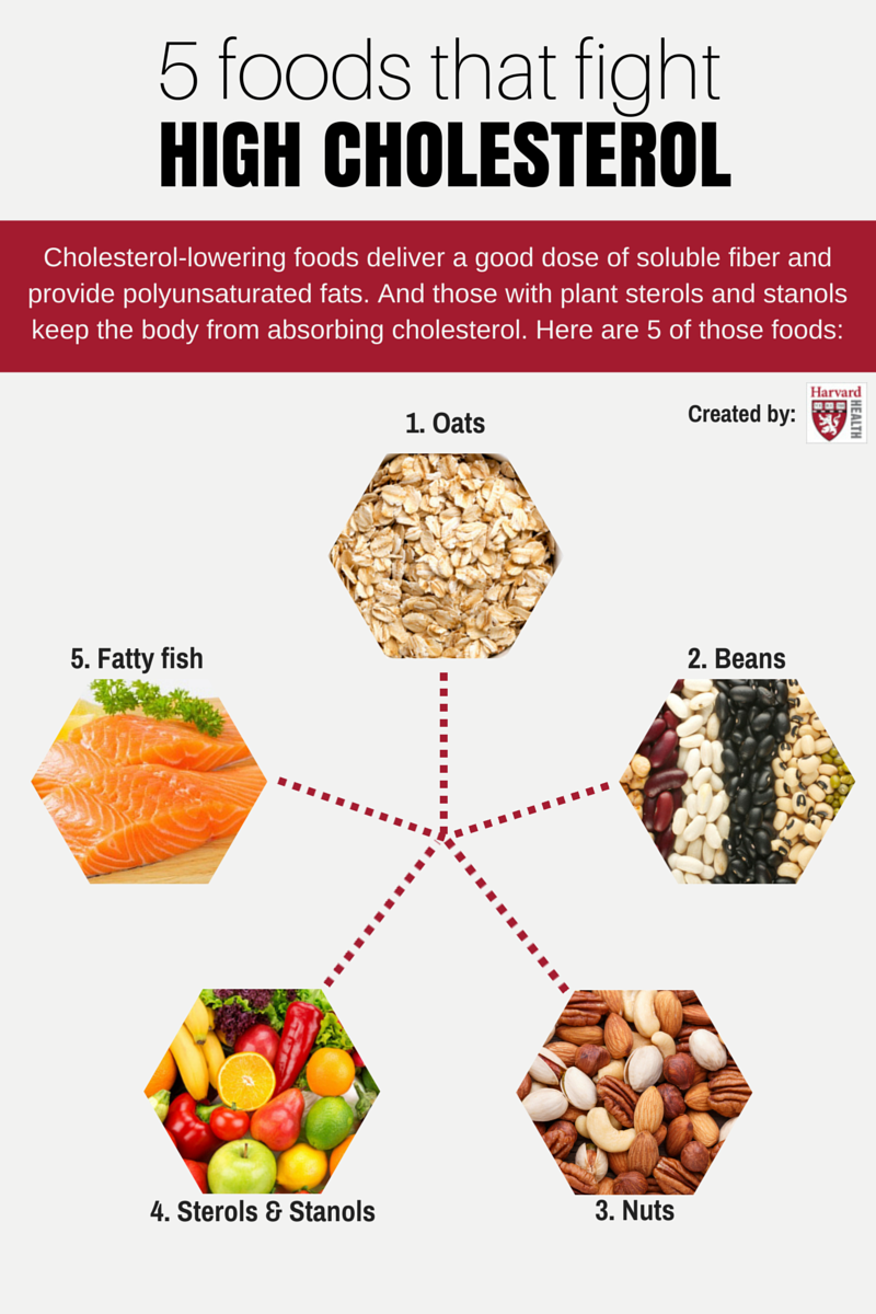 These 5 Foods Fight High Cholesterol Harvardhealth Scoopnest these-5-foods-fight-high-cholesterol-harvardhealth-scoopnest