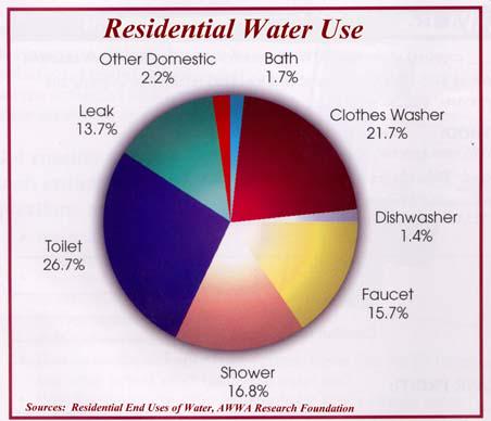 Janani_trust's tweet photo. There r many options to save water. #savewater #savemankind. http://t.co/lVRGV4pQtT
