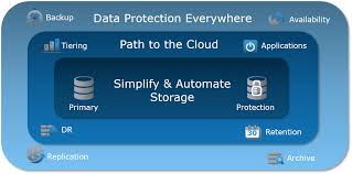 gtvansiclen's tweet image. Going Beyond Traditional PBBAs to Protection Storage #ProjectFalcon emc.smh.re/419 #EMCer