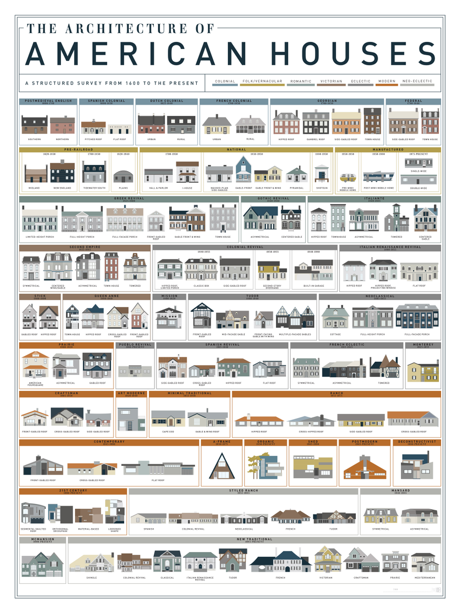 AIANational's tweet image. 400 years of american houses, visualized! Learn more: ow.ly/QCxxa #architecture