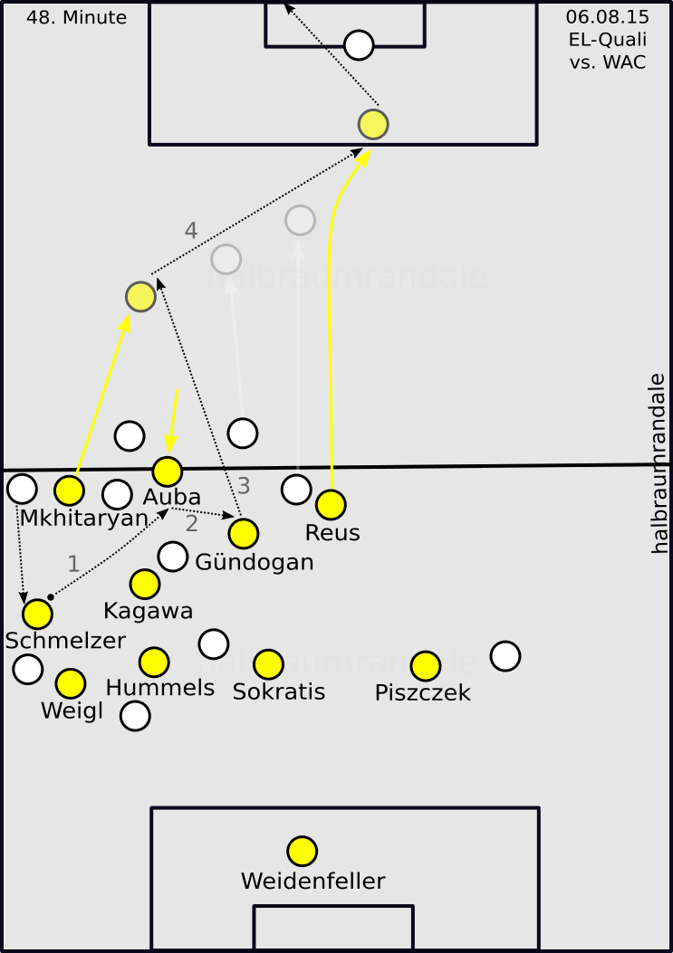 halbraumrandale's tweet photo. Das 1:0 von Reus. Schmelzer fängt einen Ball ab, passt sehr gut auf den zurückfallenden Aubameyang – Konter. #bvbwac http://t.co/T7q2BJ7uun