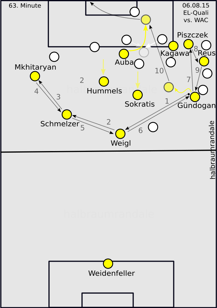 halbraumrandale's tweet photo. Das 2:0 von Aubameyang. Nach Ecke BVB tauscht WAC Positionen zurück, Gündogan bespielt die entstehende Lücke. #bvbwac http://t.co/F82WoM5pLg