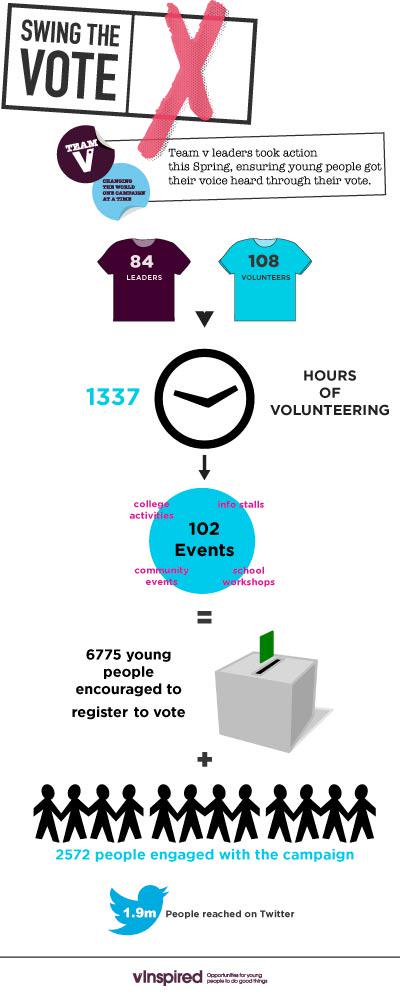 Here is the impact leaders made on #Swingthevote