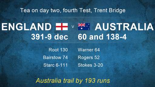 bbctms's tweet image. "It's brilliant from England, pathetic from Australia" - @MichaelVaughan.

Listen bbc.in/1K6JFgM #Ashes