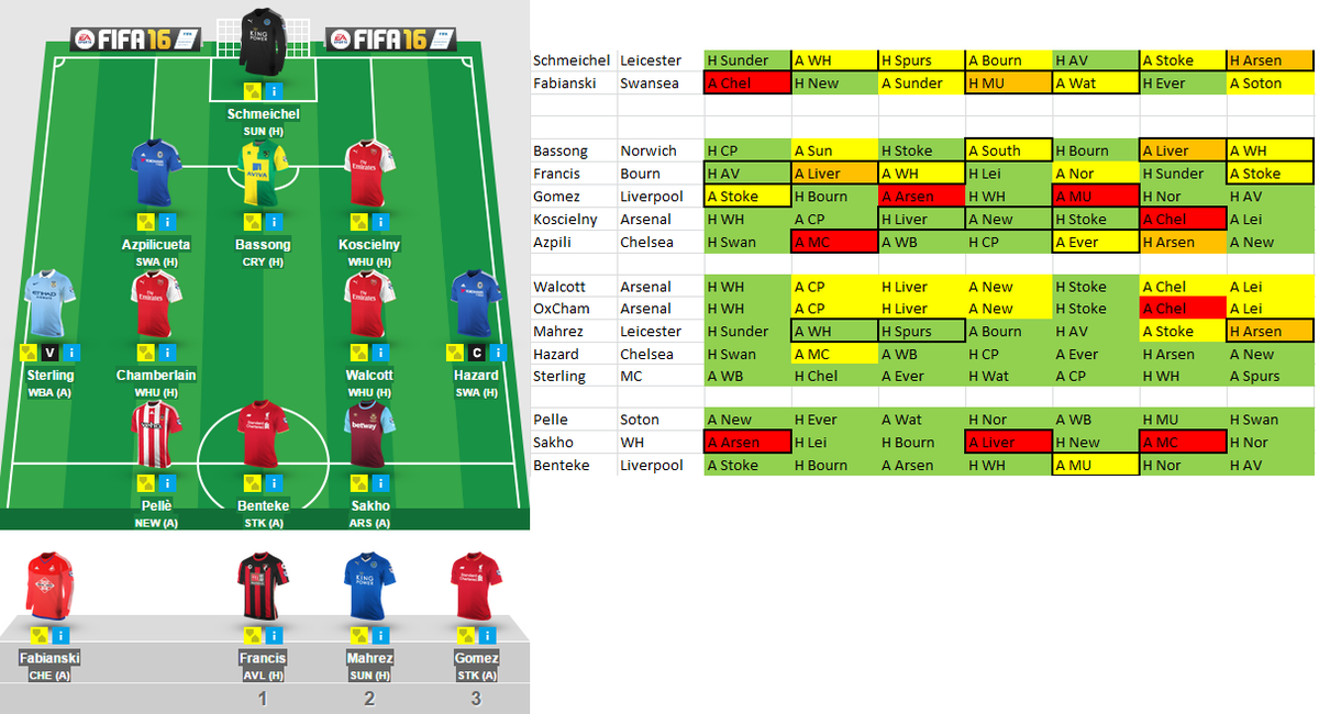 FPLRasmussen tweet picture