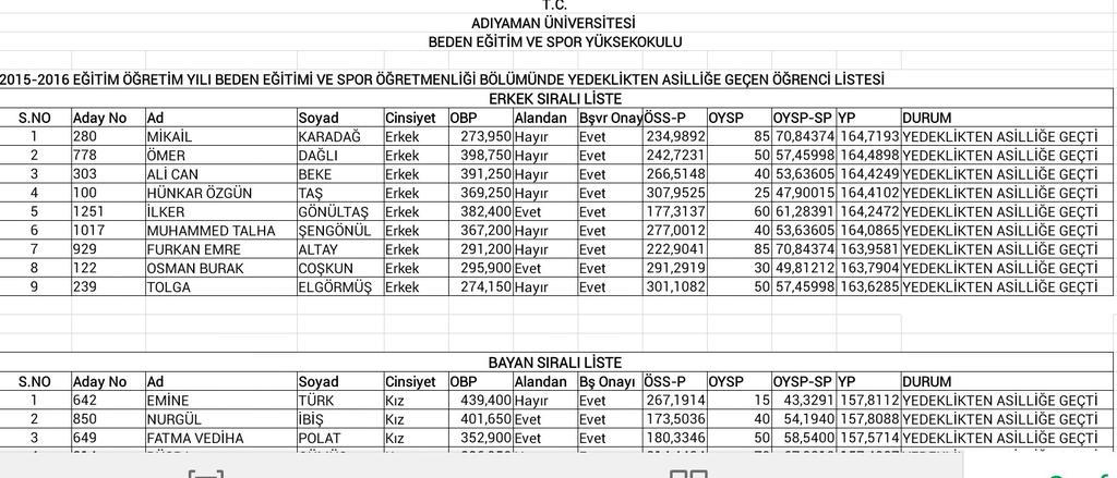 BESYO Yedek Listeden Asıl Listeye Geçenler ..