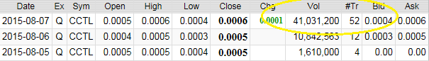VSAPlayerz's tweet photo. $CCTL Last 3 Day Trade History http://t.co/nzFnb03H6n http://t.co/0Sz18ApBjp