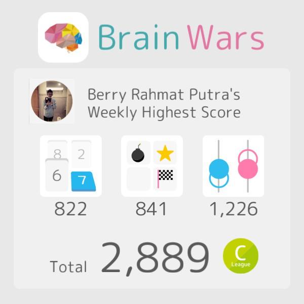 berrygebek's tweet photo. I have reached a new high score this week on BrainWars! Total 2889. #BrainWars
http://t.co/s8vw1gapZR http://t.co/x8YshEjiZ0