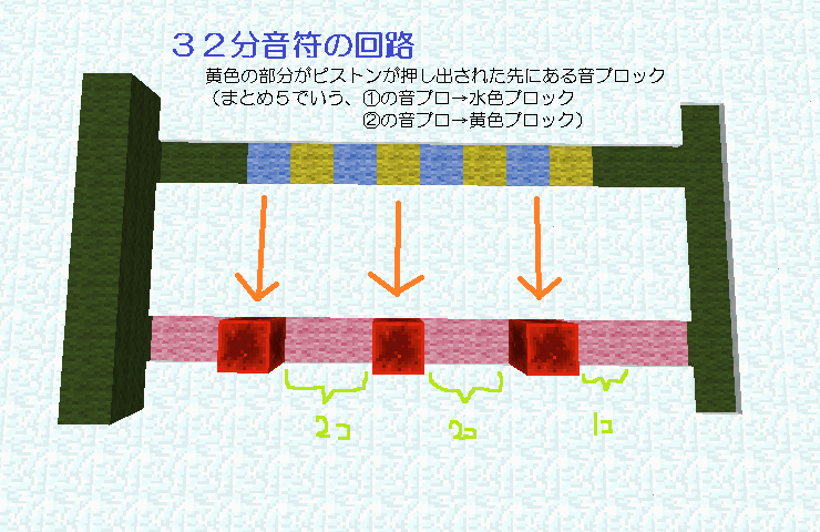 音ブロ講座もどき