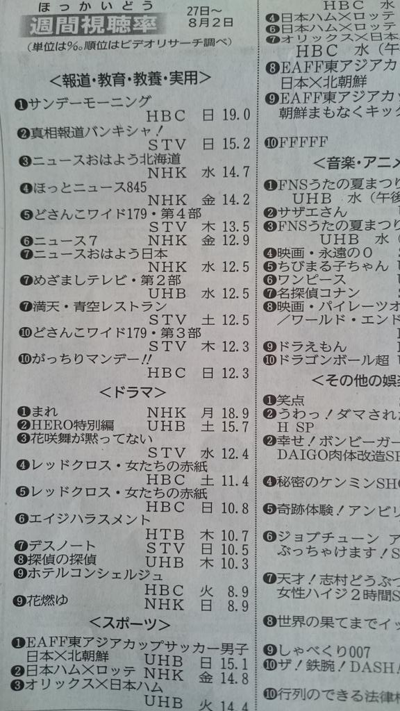 今週のテレビアニメ視聴率 その866 転載禁止 C 2ch Net