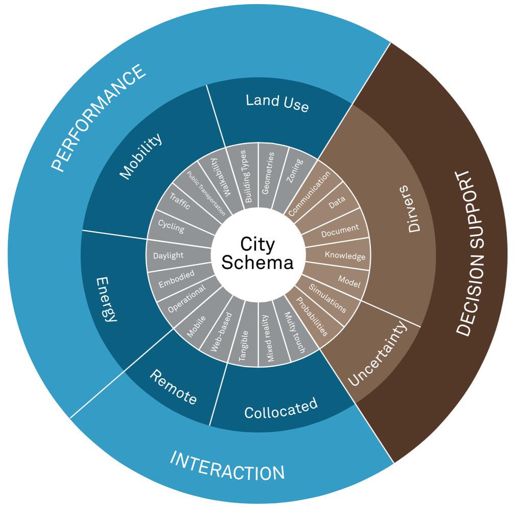 _areej's tweet photo. Great talk by @CCES_KACST_MIT's Salma Aldawood on Collaborative Tangible User Interfaces (CoTI) in #HCII2015 http://t.co/tE4TqXOBti
