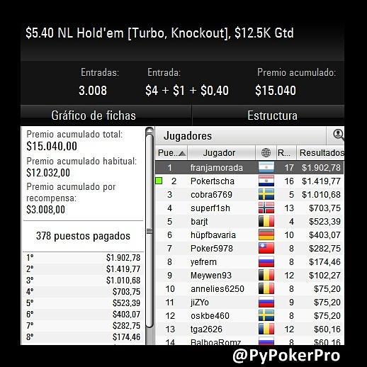 #FT y #HU para "Pokertscha" en el Turbo, Knockout [12.5k Garanted] En esta oportunidad se quedo con el 2° lugar.