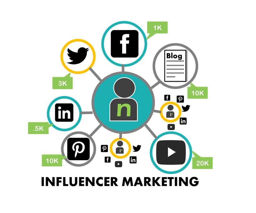 EazyWebSolution's tweet photo. Rapid Expansion Of Influencers #Marketing In The World Of #SocialMedia
http://t.co/hFmdZQiP0j @EazyWebSolution http://t.co/cbppa2HVpt