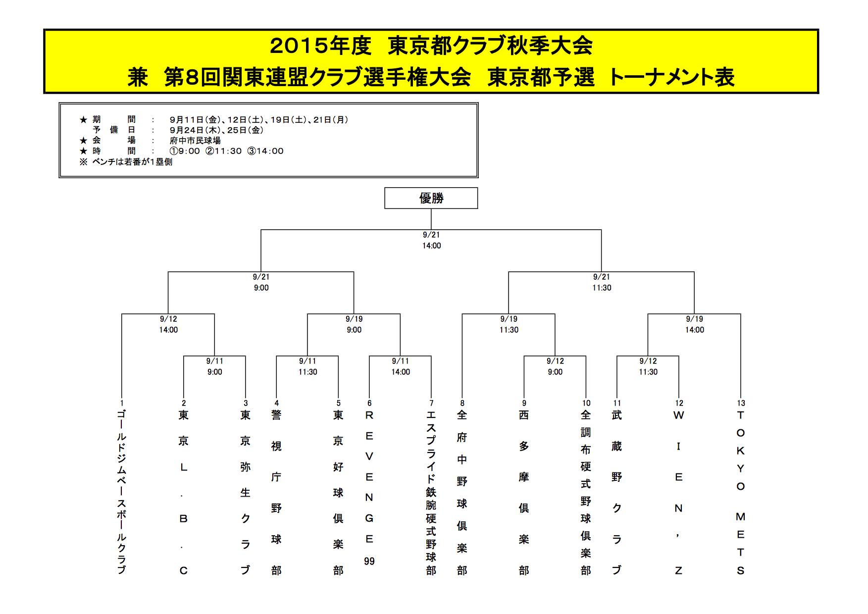 Tokyo Mets Nation 秋季大会 東京都クラブ秋季大会 関東連盟クラブ選手権東京予選 2回戦 9 19 土 14 00 準決勝 決勝 9 21 祝 11 30 社会人野球 Tokyomets T Co P78j67xkby Http T Co 6imlzqjjfi