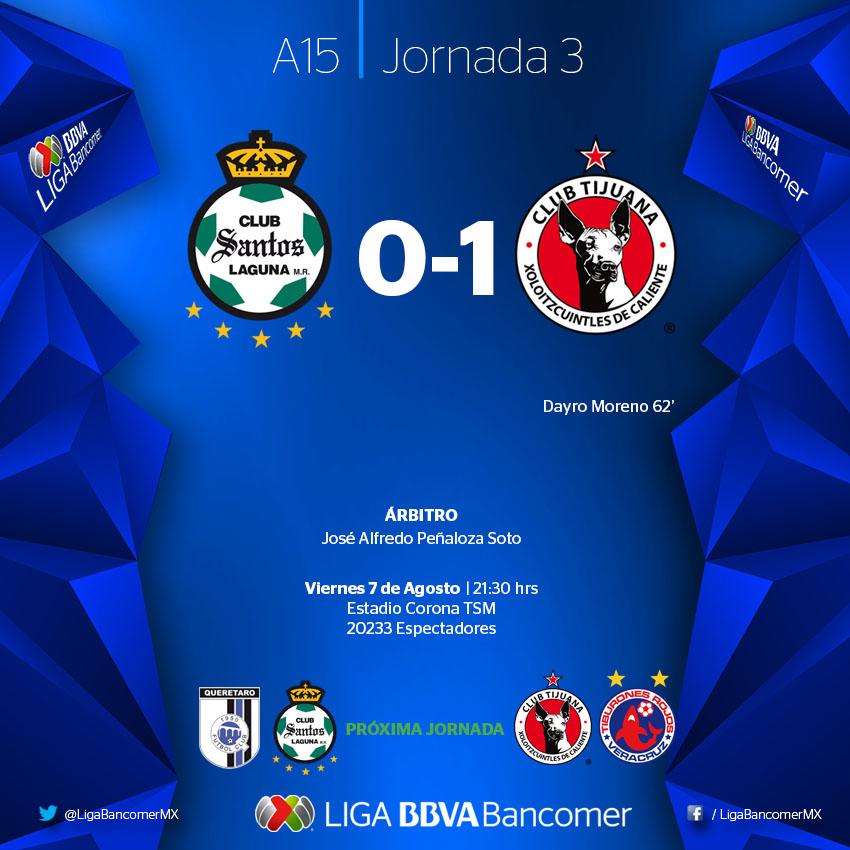 LigaBBVAMX's tweet photo. Tras 147 días sin triunfo en la #LigaBancomerMX, hoy en el Corona TSM @XolosOficial regresa a la senda de la victoria http://t.co/WaUUtAtOjs