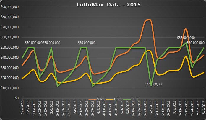 LottoPlex tweet picture