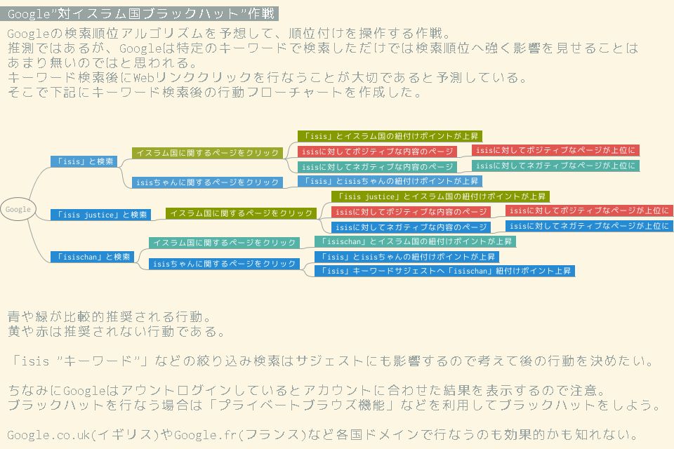 isisvipper's tweet photo. 呼ばれた気がした
#俺も昔はワルかった　ﾃﾍﾍﾟﾛ(・ω<)✧ 

#ISISちゃん　#ISISchan　#ISIL　#ISIS　#IslamicState
#داعش
#الدولة_الإسلامية
#ISIS_chan　#IS http://t.co/luEjOCOlbB