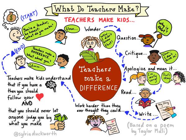 MindShiftKQED's tweet image. All the ways teachers make a difference @sylviaduckworth ow.ly/QDMdk #edchat #ptchat #ntchat