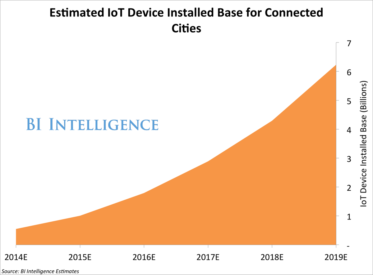 insidertechbiz's tweet photo. The smart way cities are cutting costs and improving the quality of life http://t.co/VlH18CqNAy http://t.co/gCOiEUBCWG