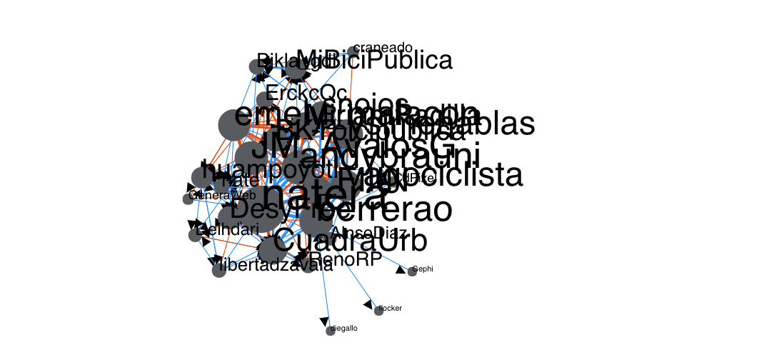BKT_bicipublica's tweet photo. Ejemplo de red generada a partir de término clave; útil para visualizar grados de separación en comunidades #TRedes http://t.co/3YrYsU2Seg