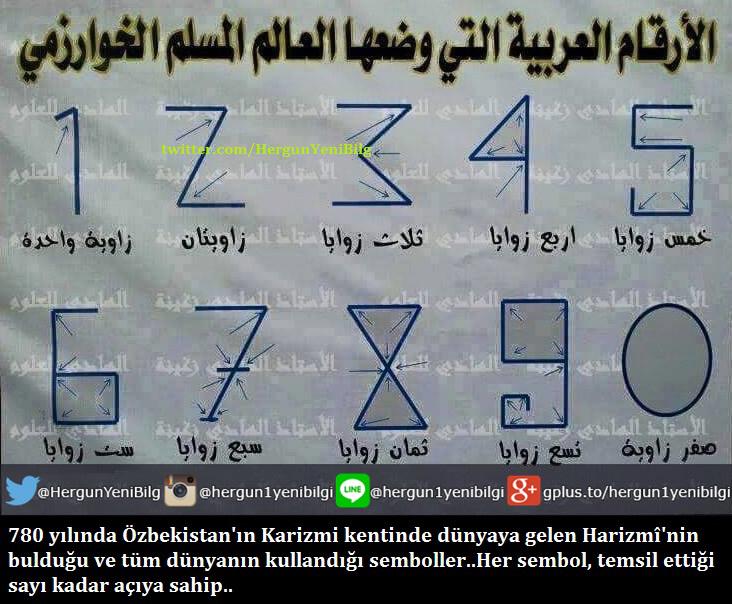 780 yılında Özbekistan'ın Karizmi kentinde dünyaya gelen Harizmî'nin bulduğu ve tüm dünyanın kullandığı semboller..