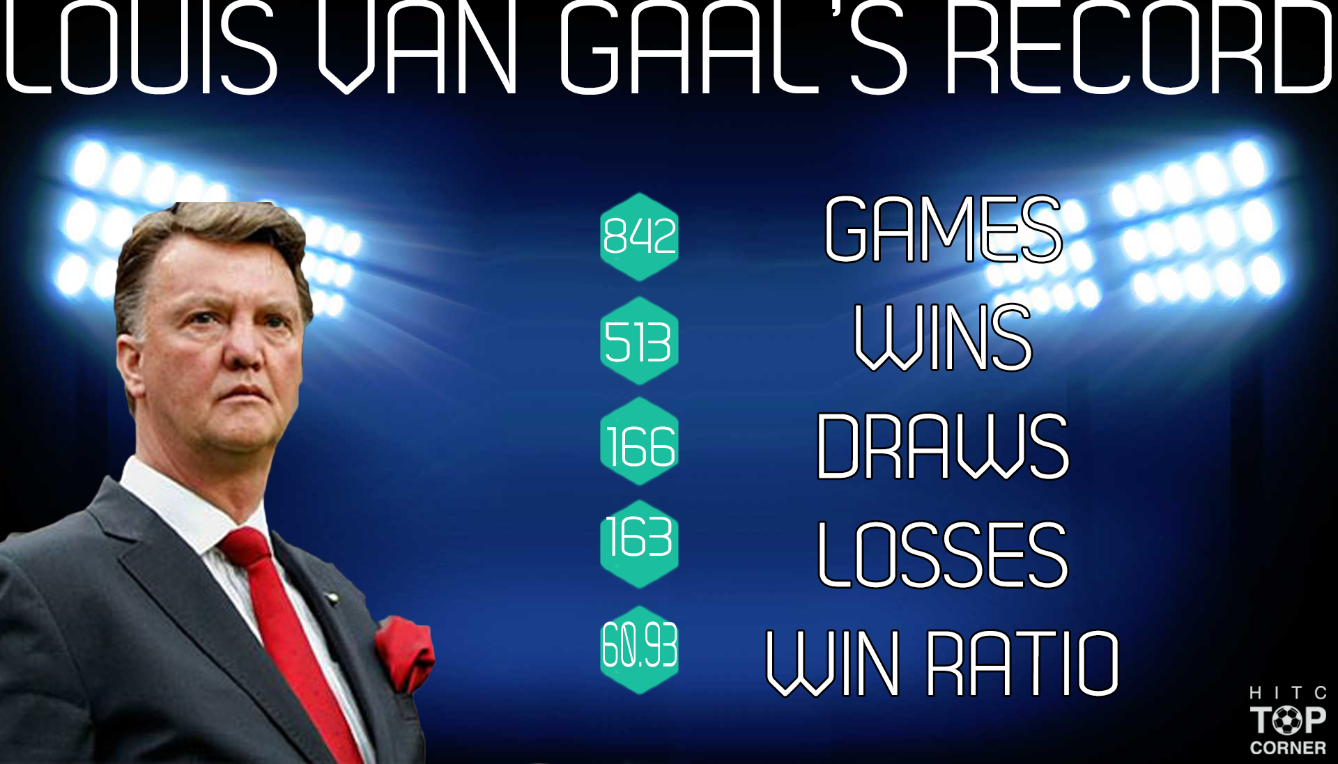 Happy Birthday Louis van Gaal! His record is ridiculous! 