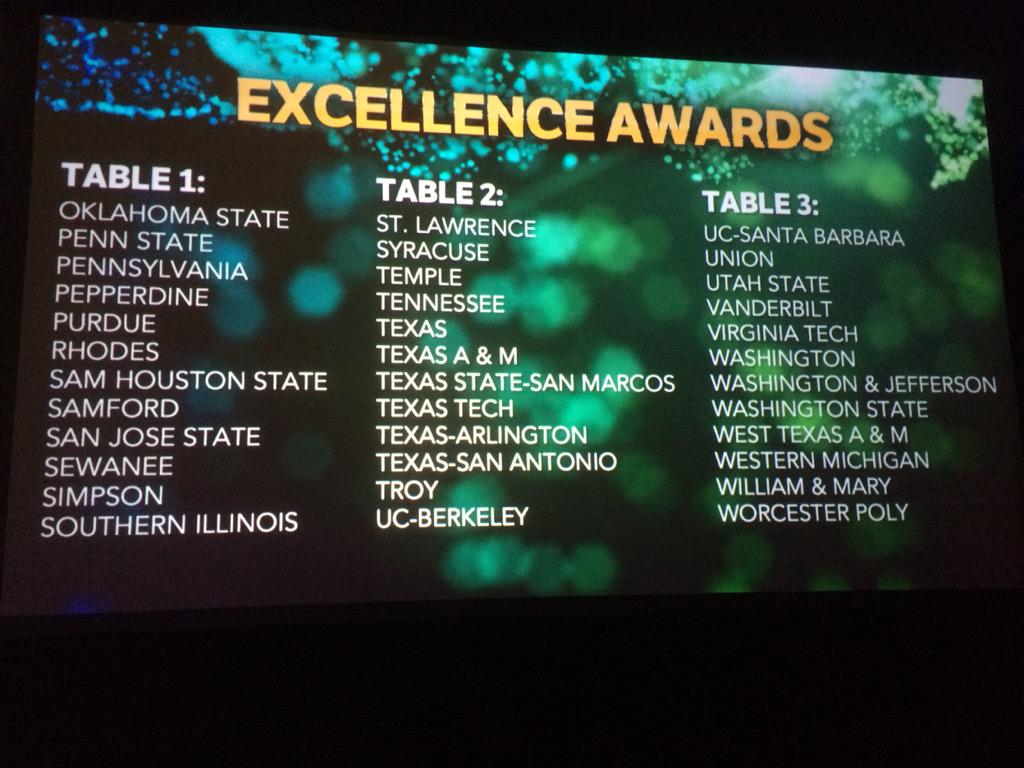 Congrats to ALL chapters who won Excellence Awards! #ATO150