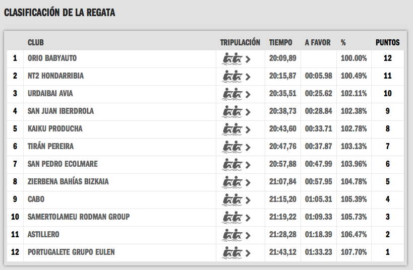 Enlace permanente de imagen incrustada