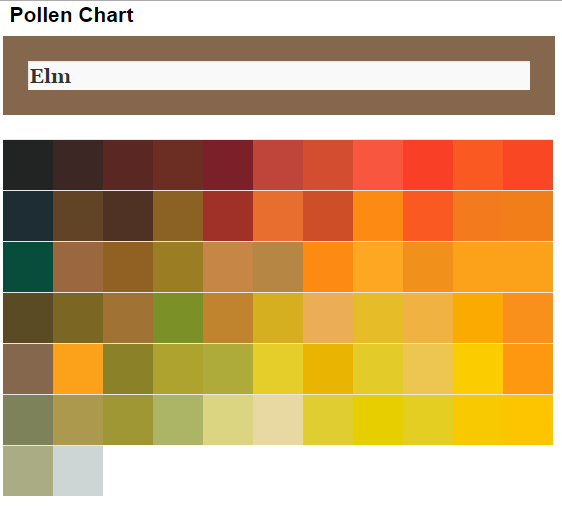 Pollen Chart