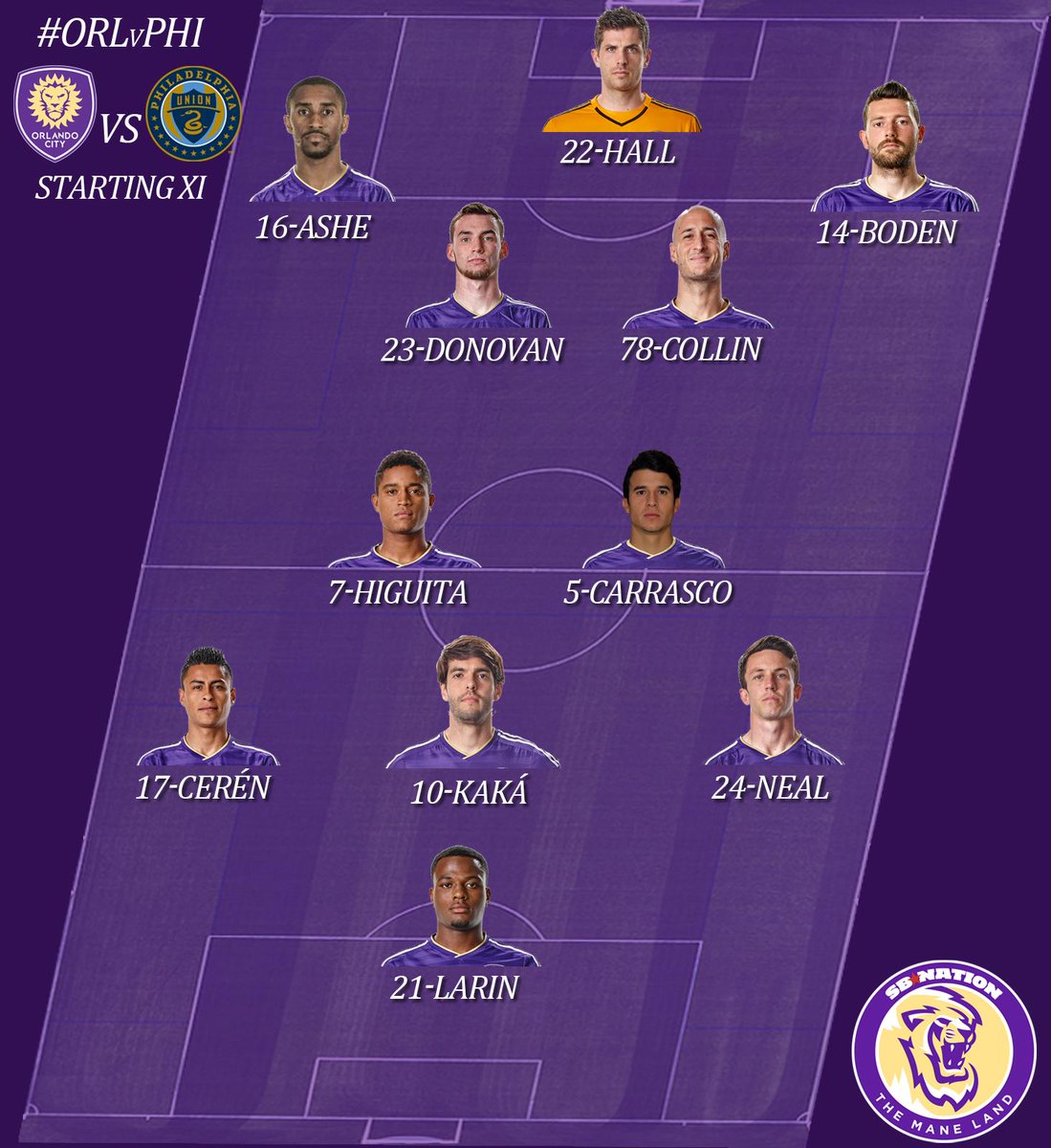 Your starting lineup against the Union tonight. #ORLvPHI