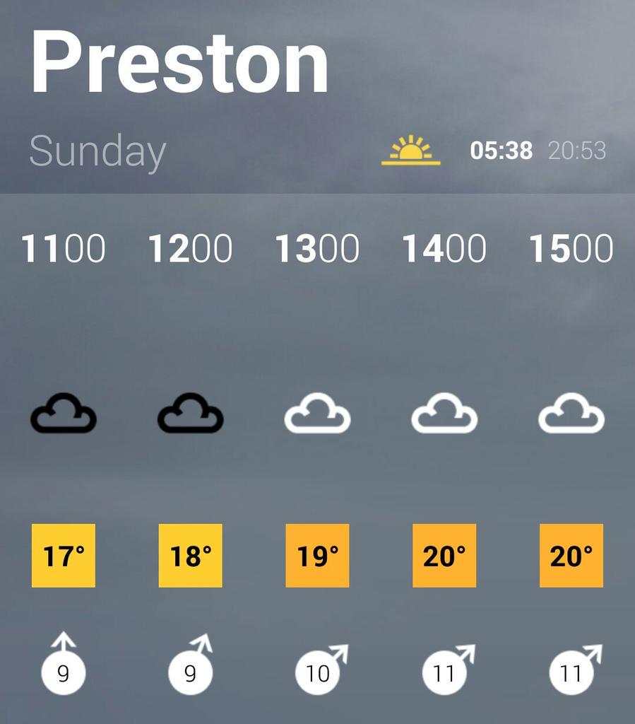 PNEPolice's tweet photo. Forget today the real football starts tomorrow! #pnefc v #Boro #MatchDayWeather #BackInChampionship http://t.co/icR2GegpZ2
