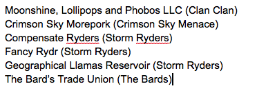 bullyboysgaming's tweet photo. Congratulations to the following 6 teams for qualifying for the #Aerodrome3 finals! @GunsOfIcarus http://t.co/taaIeYum2V