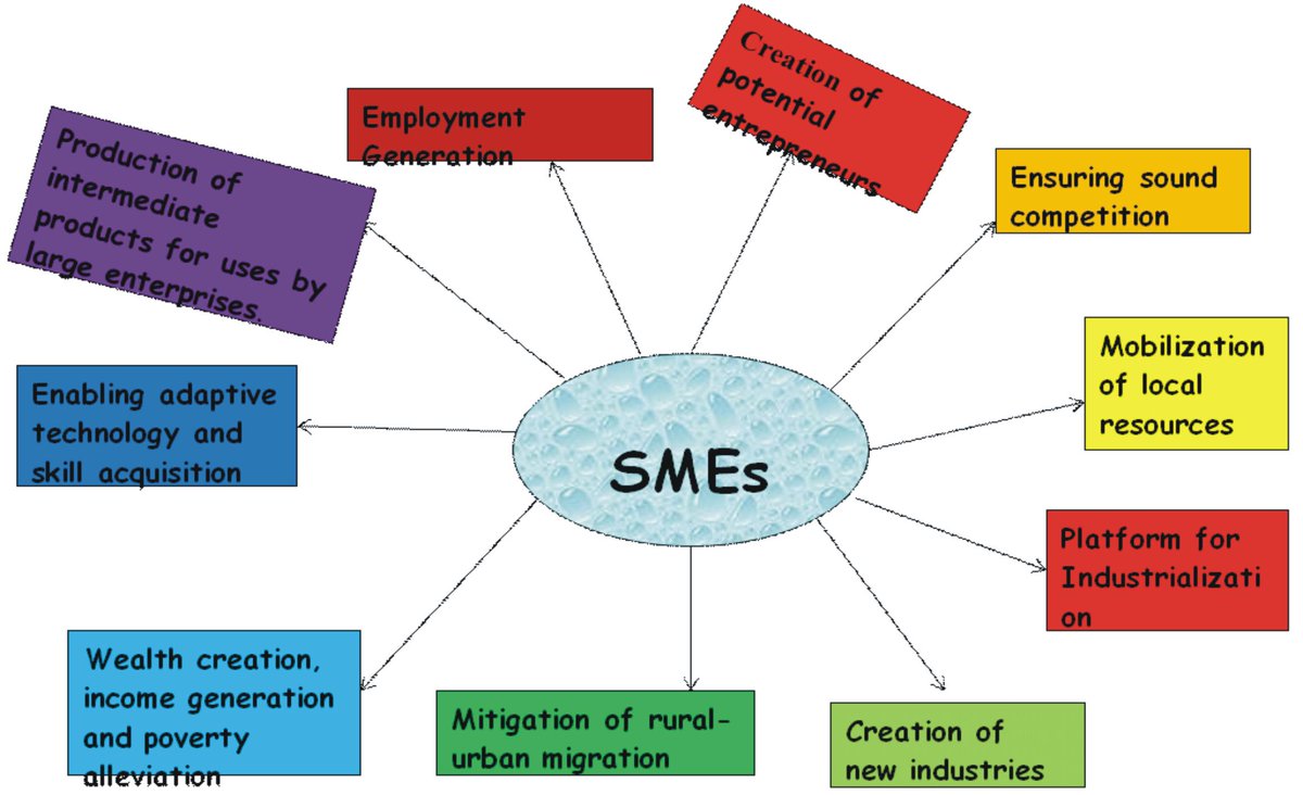 VenturesAfrica's tweet photo. Time for government to translate SME talk into action. http://t.co/pcrSoxCzVI http://t.co/bQJlsk0Xp3