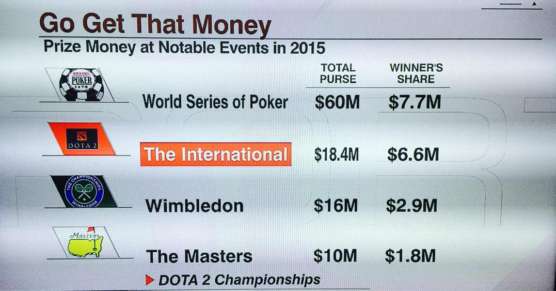 Darren Rovell tweet media