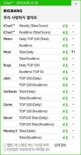 1 - [10/8/15][News] "Let's Not Fall In Love" đạt danh hiệu Perfect All Kill trên iChart (Updated) CL8ZAepUsAAdOI4